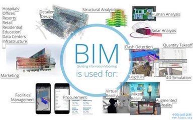 蓝达建筑技术咨询:BIM与建筑能耗模拟结合须克